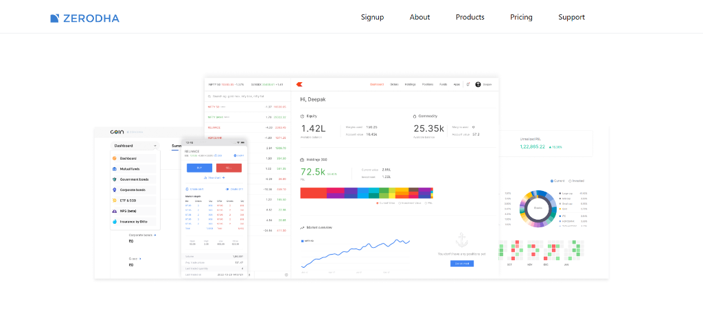 Zerodha Clone Trading Dashboard
